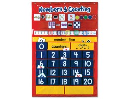 Number and Counting Pocket Chart