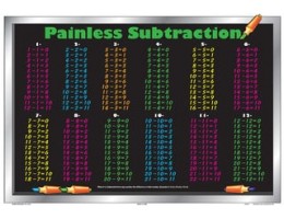 Subtraction Tables Placement